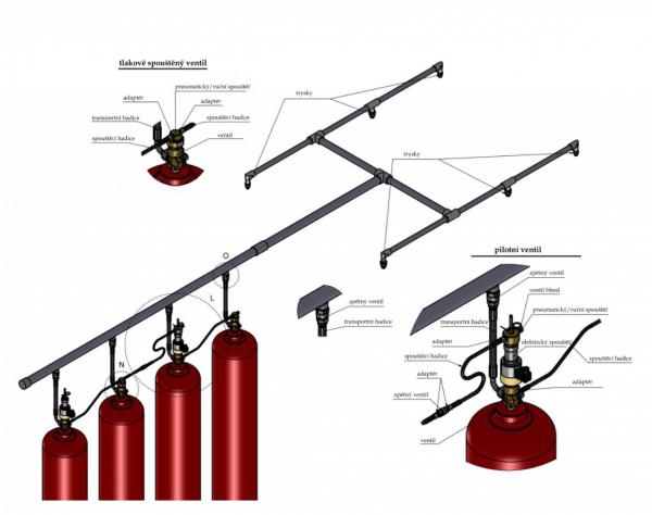 Hasicí zařízení s hasivem CO2
