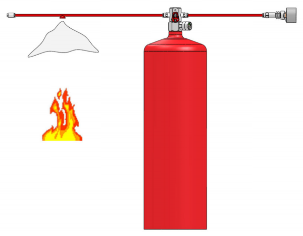 Automatický hasicí systém s přímo řízeným ventilem