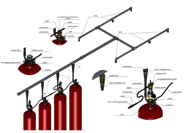 Hasicí zařízení s hasivem IG541