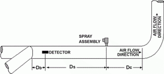 Systém hašení jisker (2)